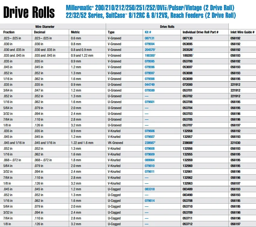 Miller .052 V-Groove Drive Rolls (079597)